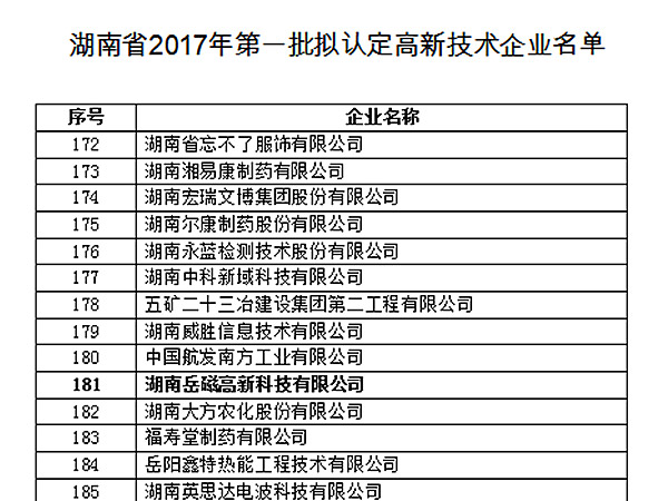 熱烈祝賀我司順利通過高新技術(shù)企業(yè)復(fù)審認(rèn)定